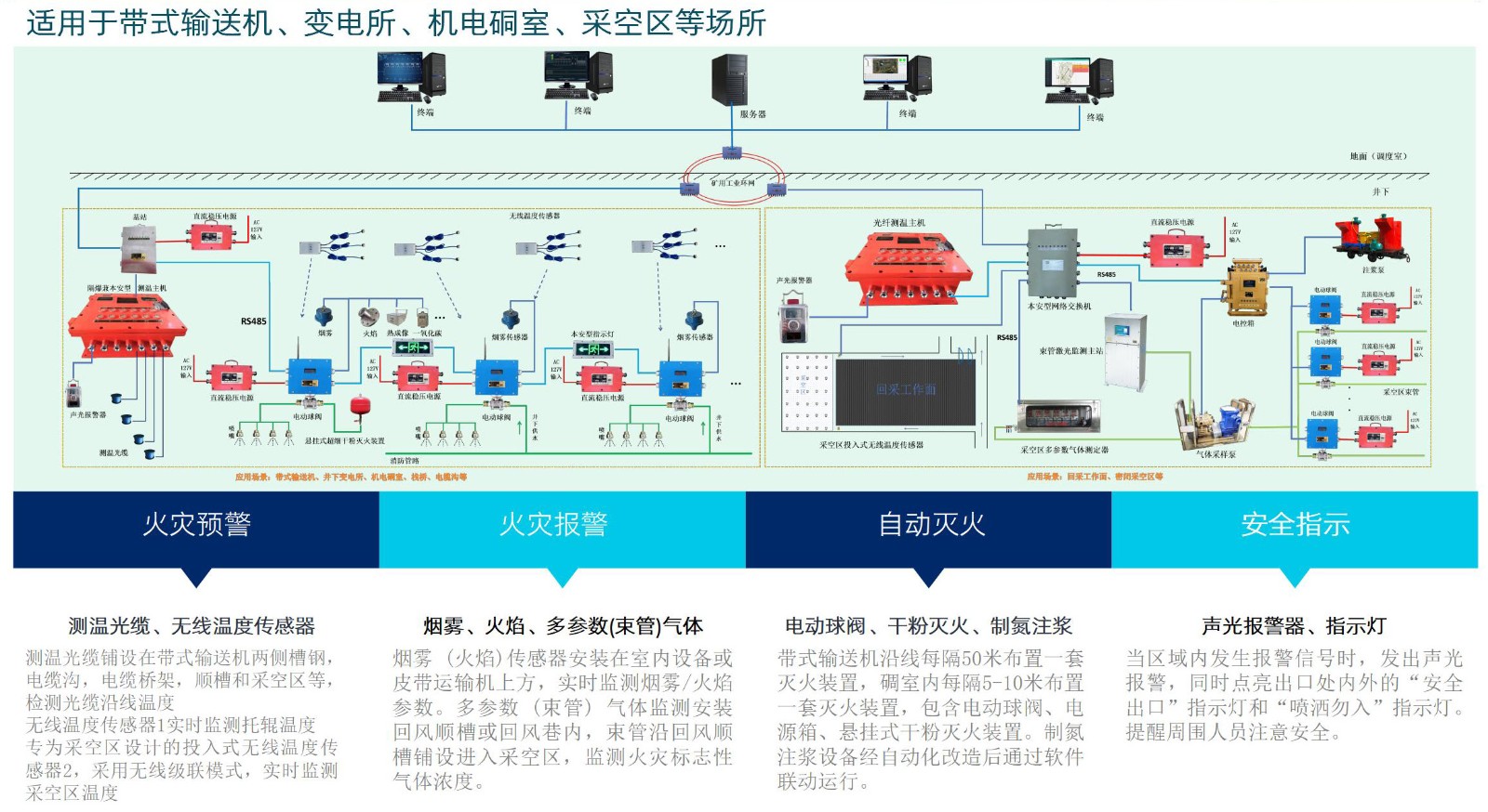 煤礦火災(zāi)防治系統(tǒng).jpg